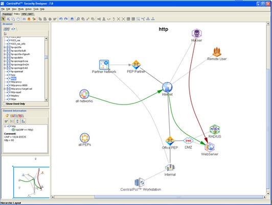 i-Security CentralPol Interface