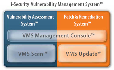 i-Security Vulnerability Management System (VMS™)